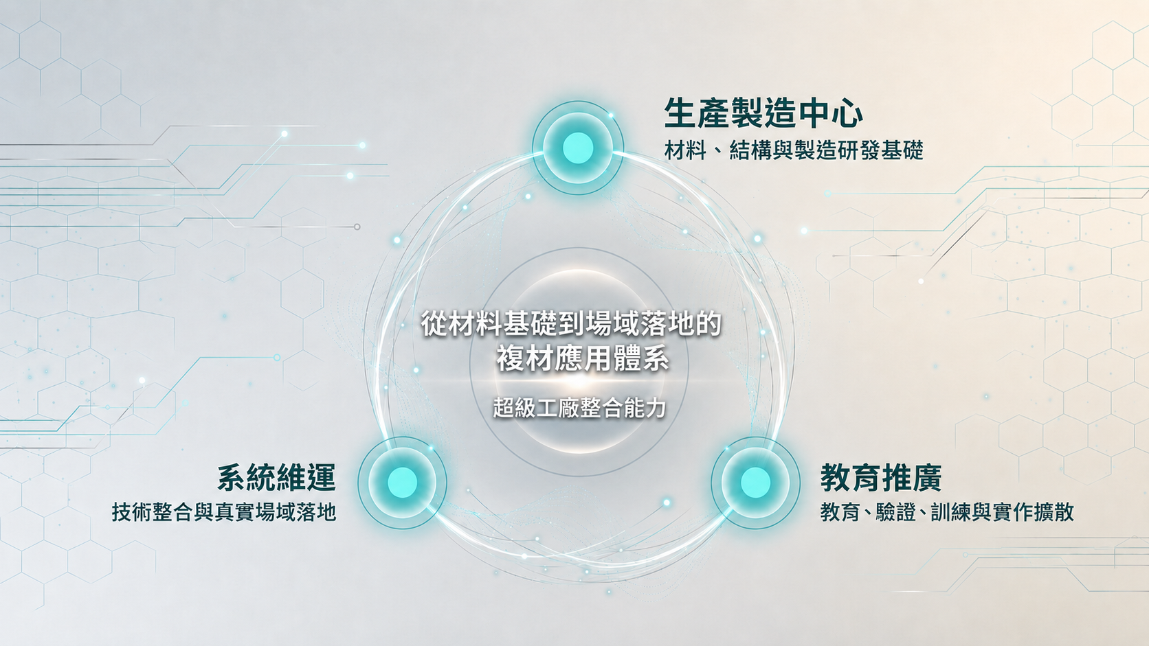 超級工廠整合能力 — 從材料基礎到場域落地的科技應用體系